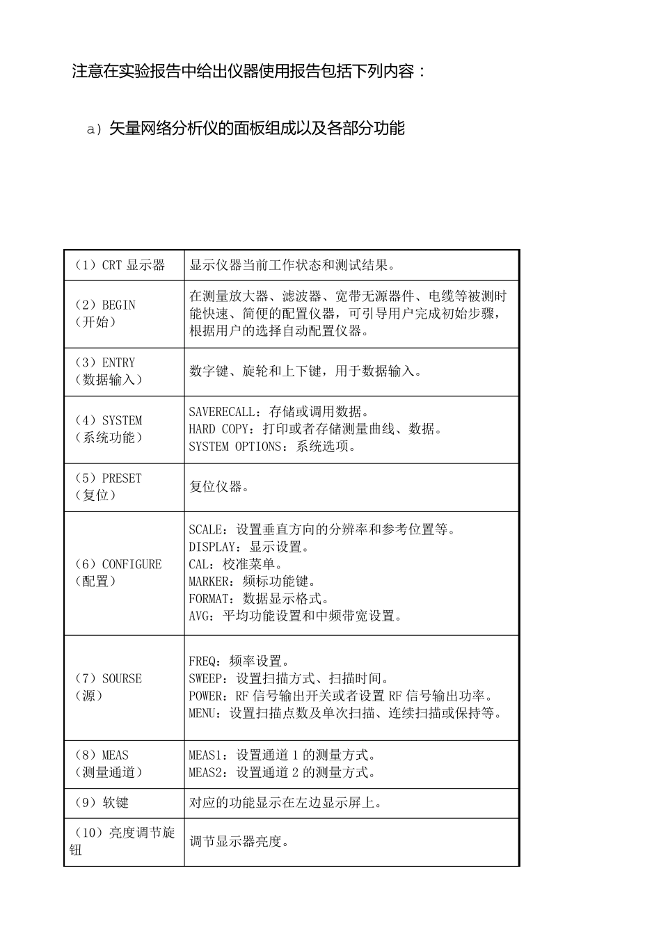 北邮微波测量实验报告_第3页