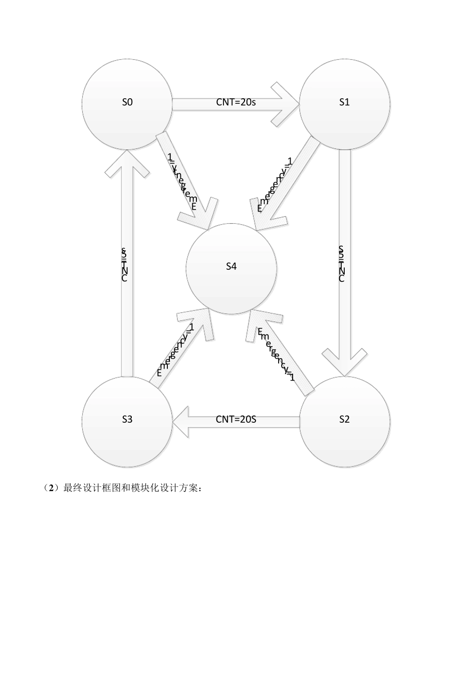 北邮数电综合实验交通灯_第3页