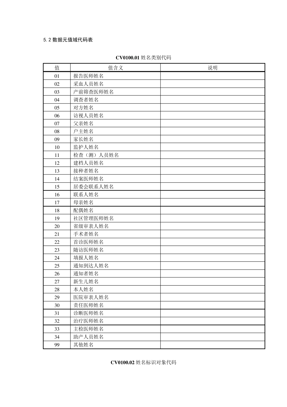 区域卫生数据字典_第1页