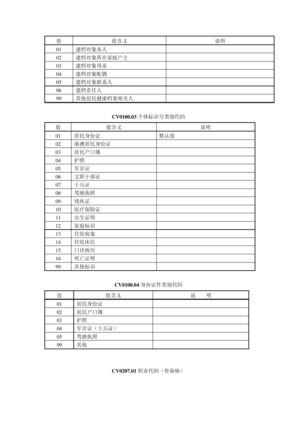 区域卫生数据字典_第2页
