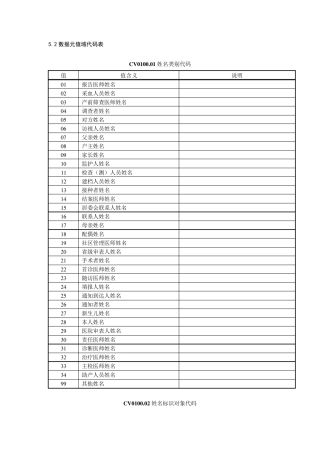 区域卫生数据字典