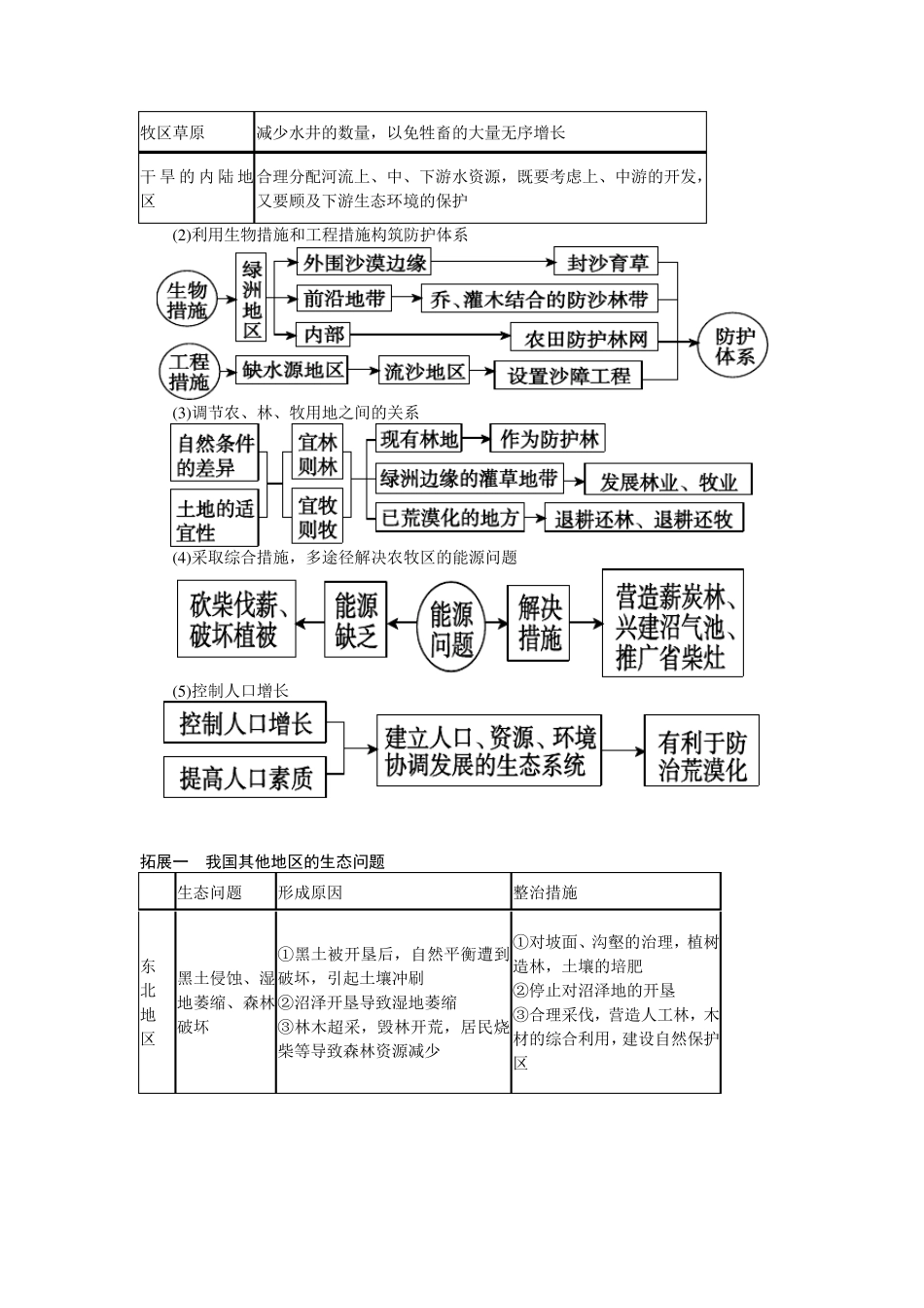 区域可持续发展知识点_第2页