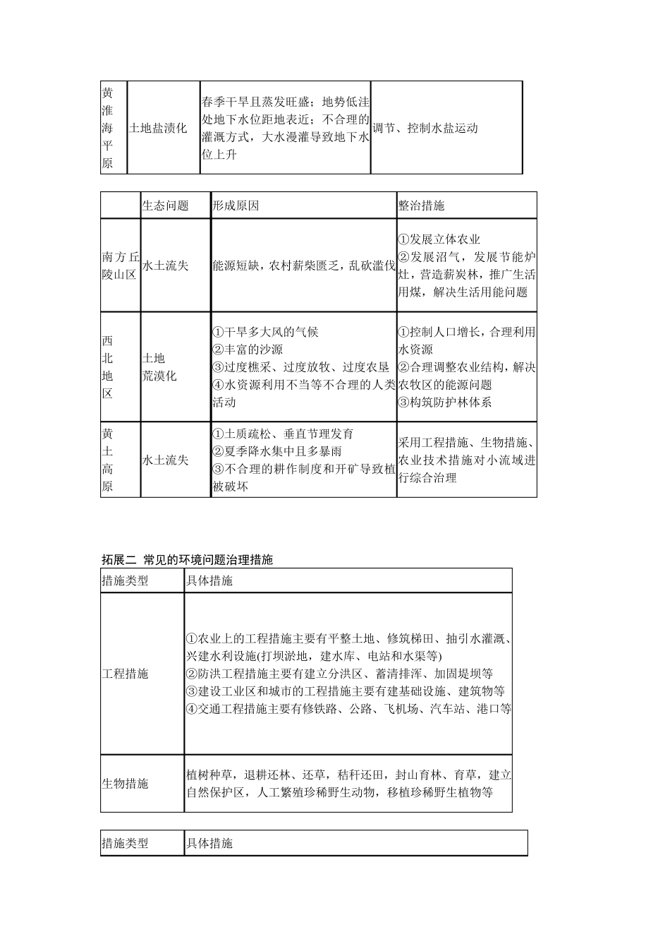 区域可持续发展知识点_第3页