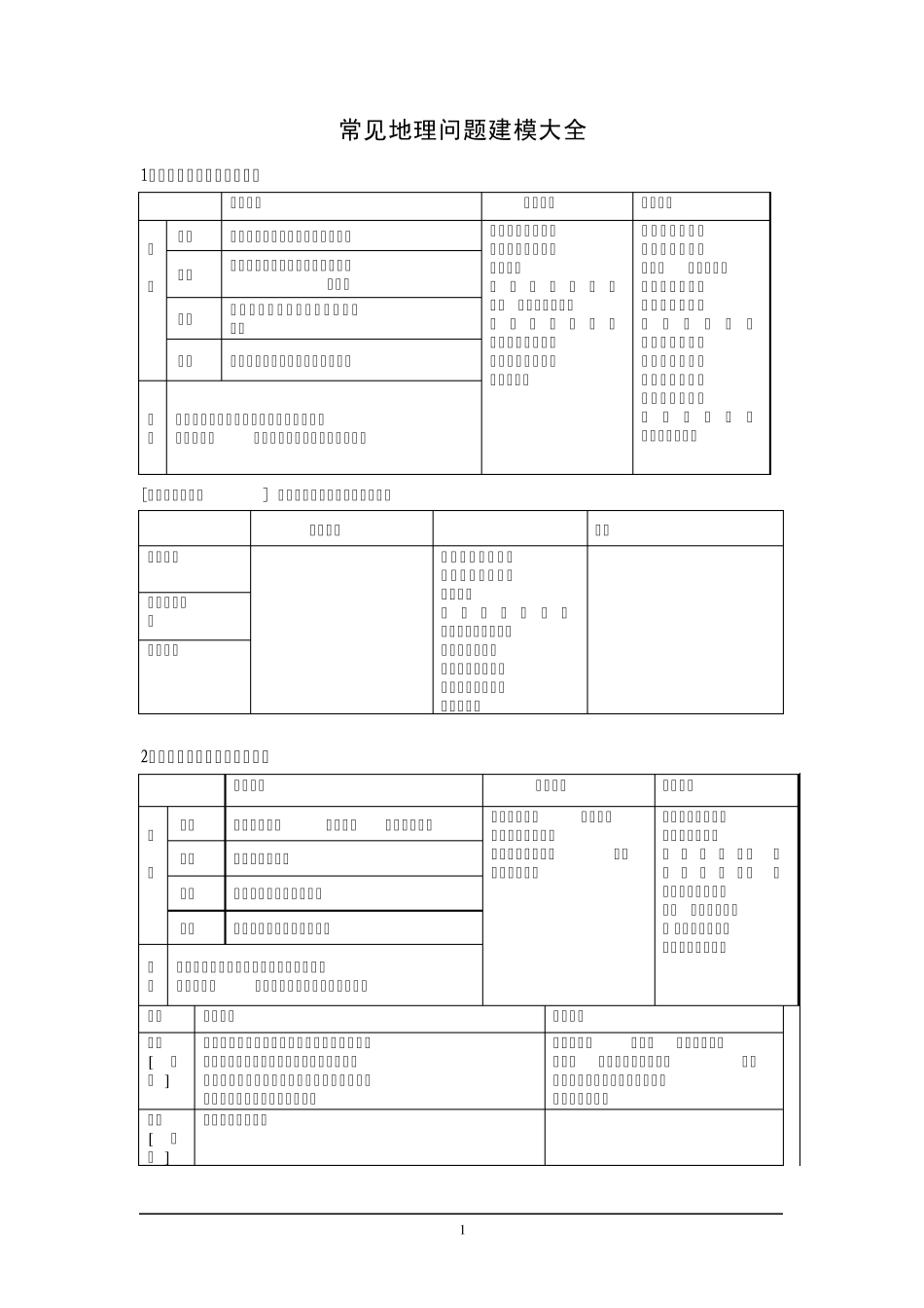 区域地理(必修3为主)答题模板_第1页