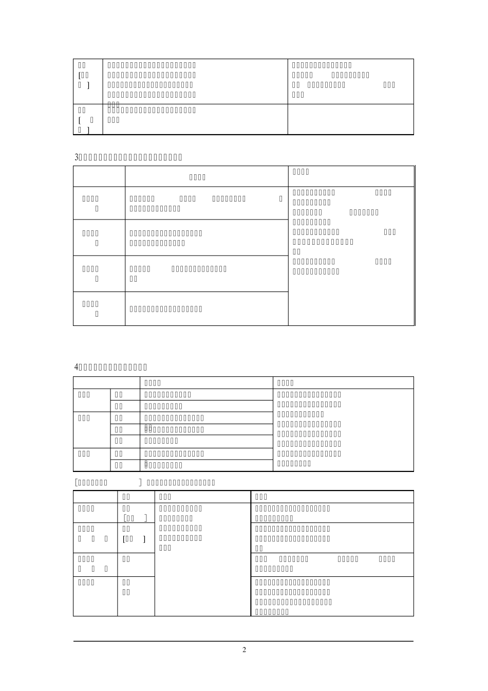 区域地理(必修3为主)答题模板_第2页