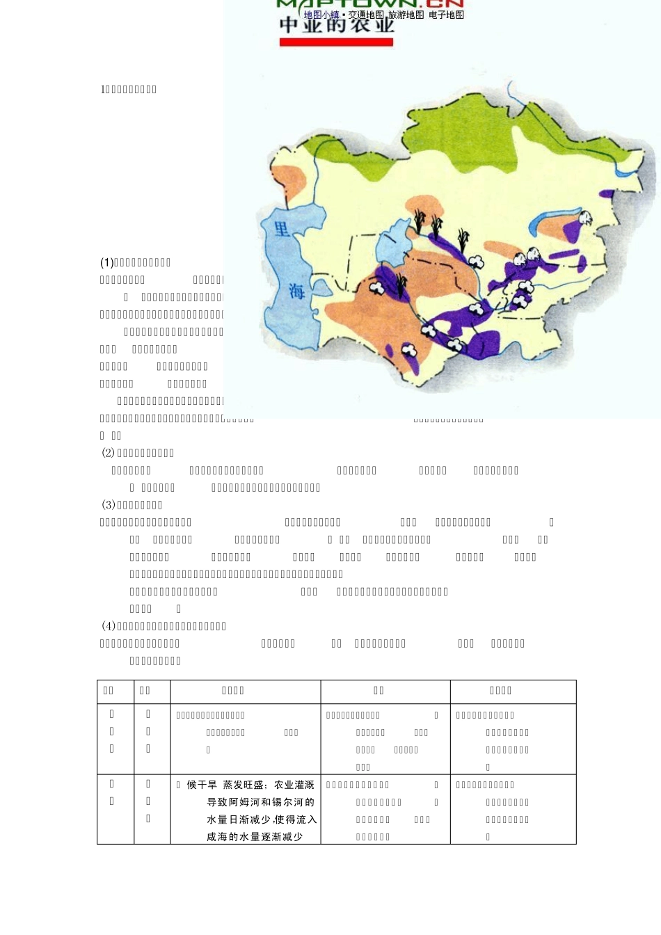 区域地理中亚_第3页