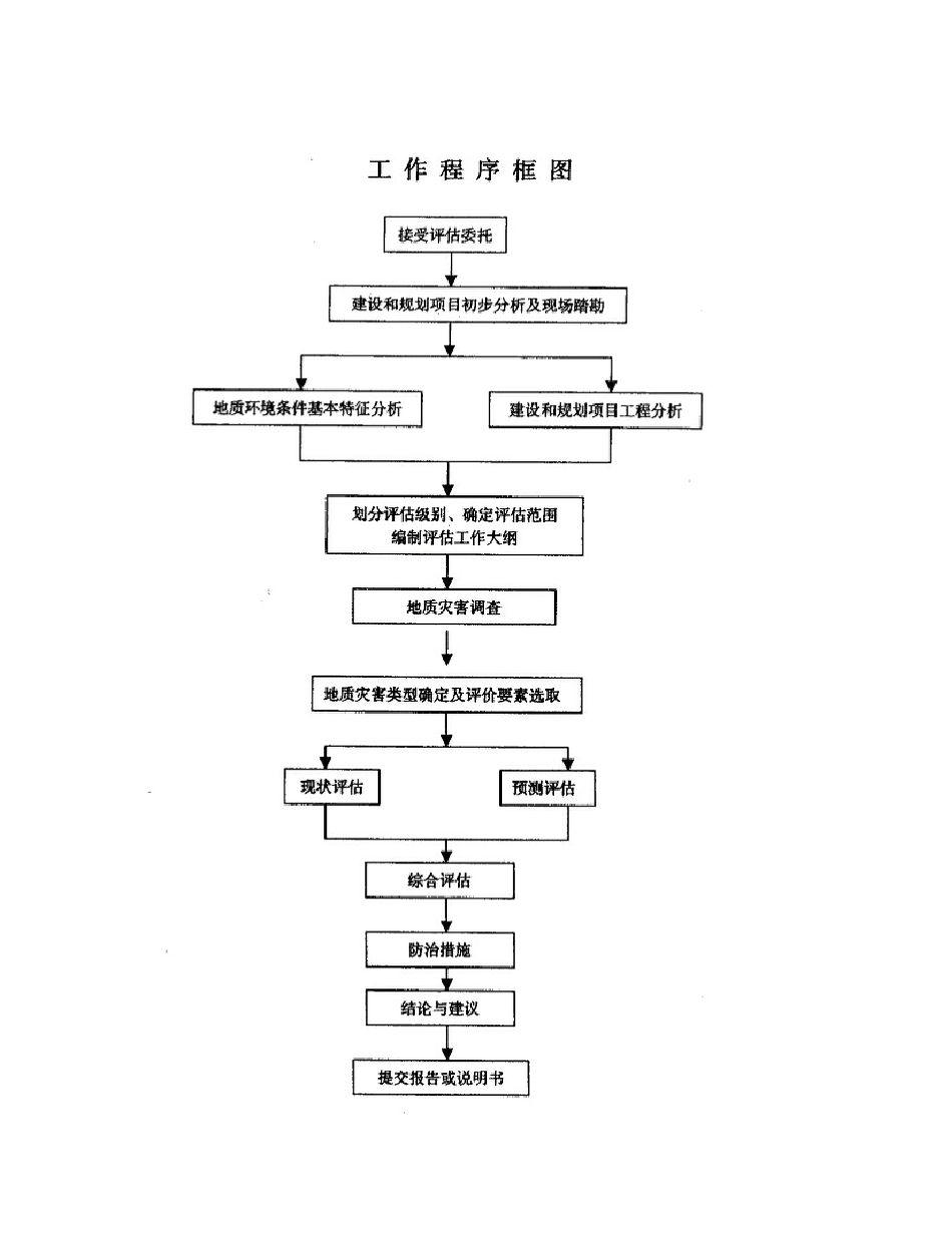 区域地质灾害危险性评估技术要求_第3页