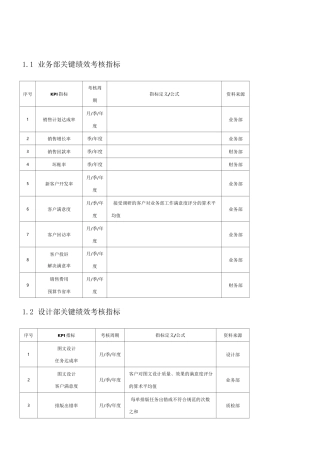 印刷企业绩效考核方案