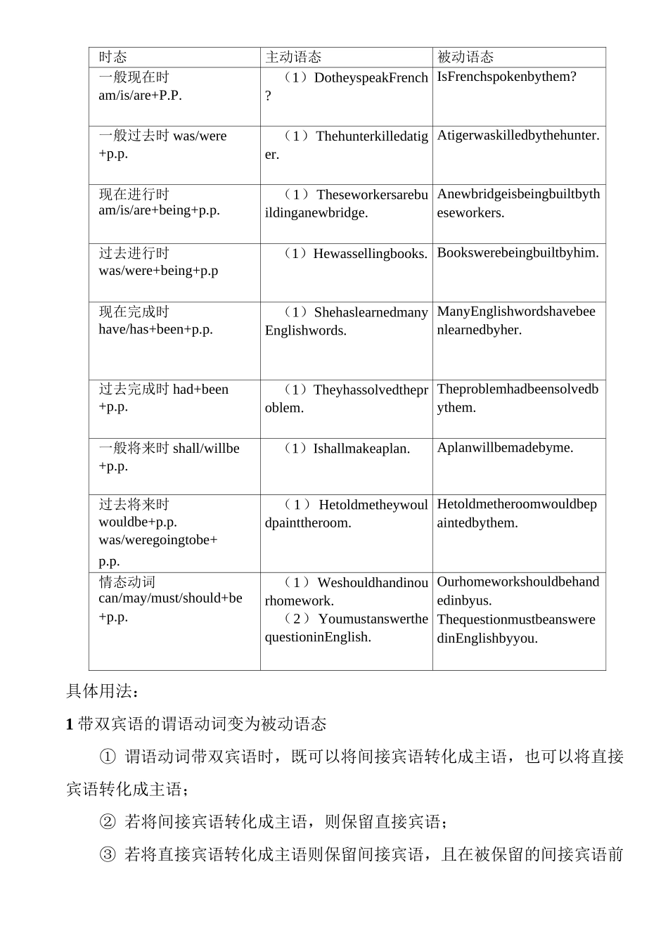 被动语态知识点_第2页