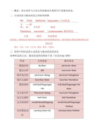 被动语态知识点
