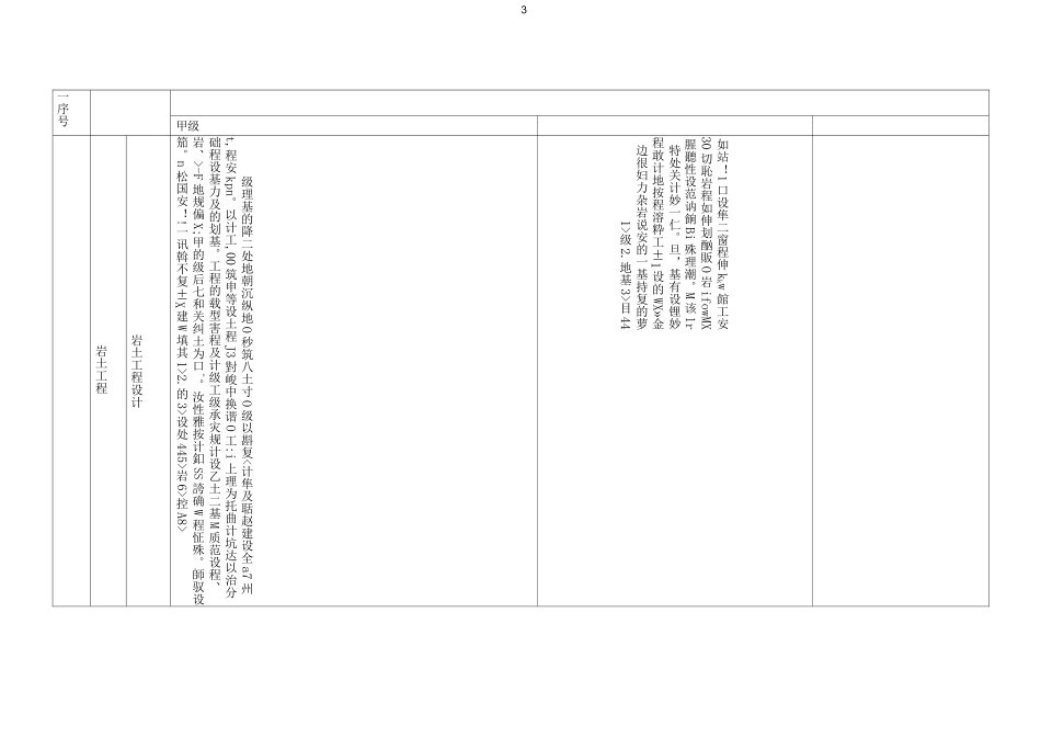 工程勘察项目规模划分表_第3页