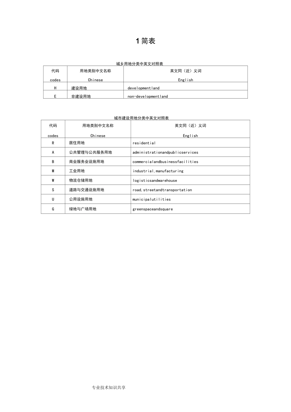 城市用地分类和规划建设用地标准GB50137_第1页