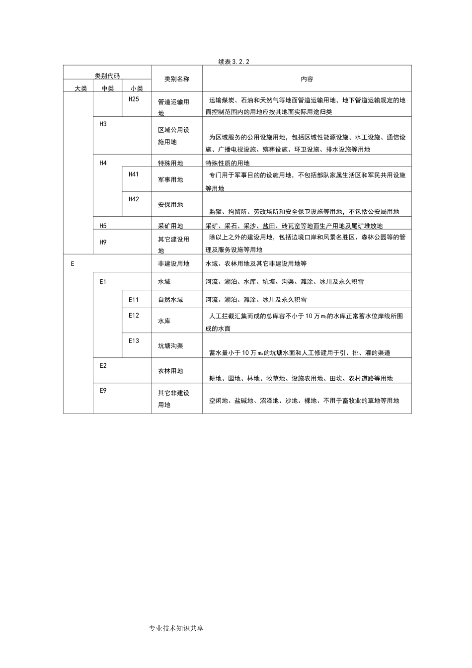城市用地分类和规划建设用地标准GB50137_第3页