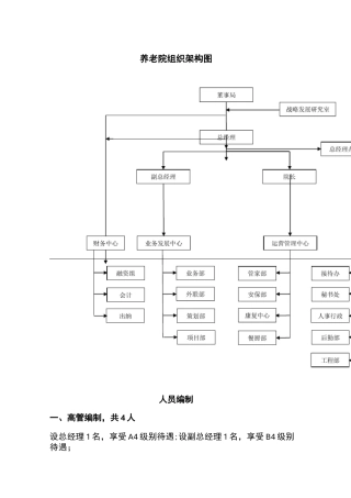 养老院组织架构图