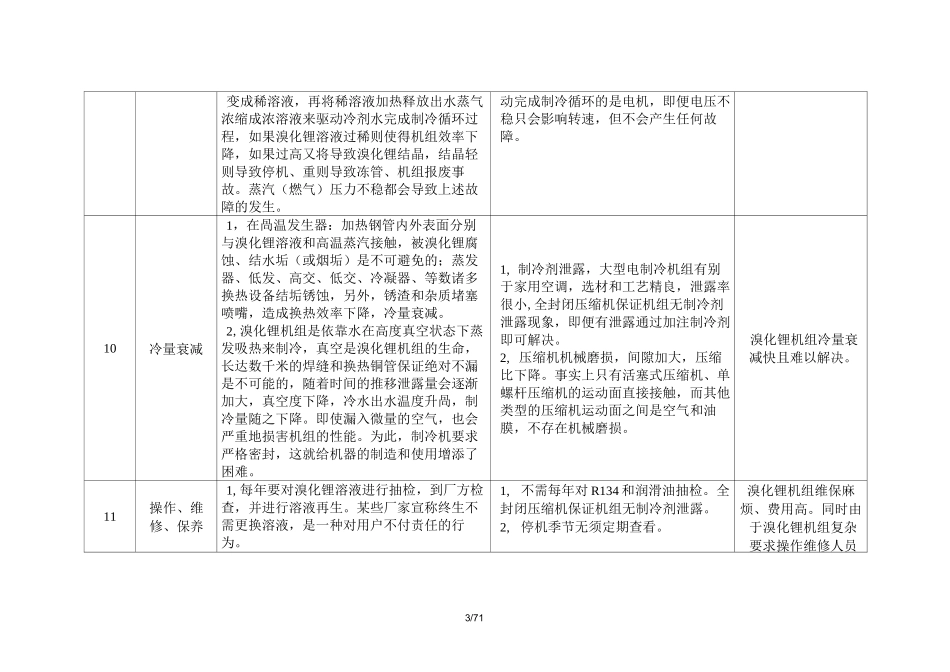 溴化锂冷水机组与电制冷冷水机组综合比较.(优选)_第3页