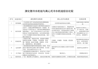 溴化锂冷水机组与电制冷冷水机组综合比较.(优选)