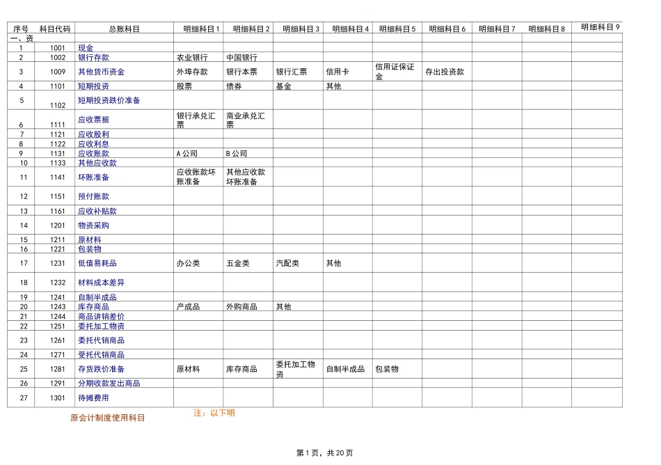 Excel财务做账模板(超实用)_第1页