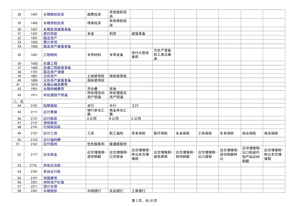 Excel财务做账模板(超实用)_第2页