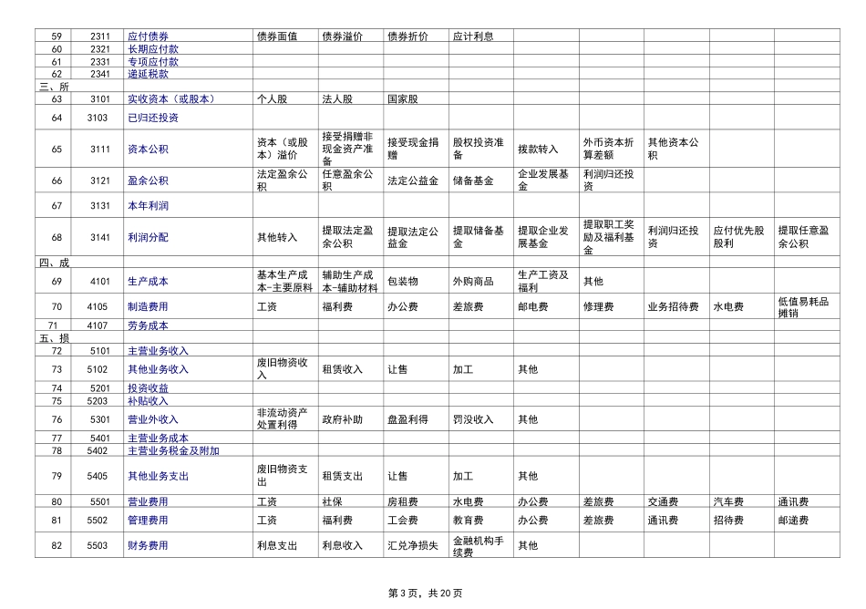 Excel财务做账模板(超实用)_第3页