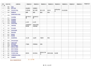 Excel财务做账模板(超实用)