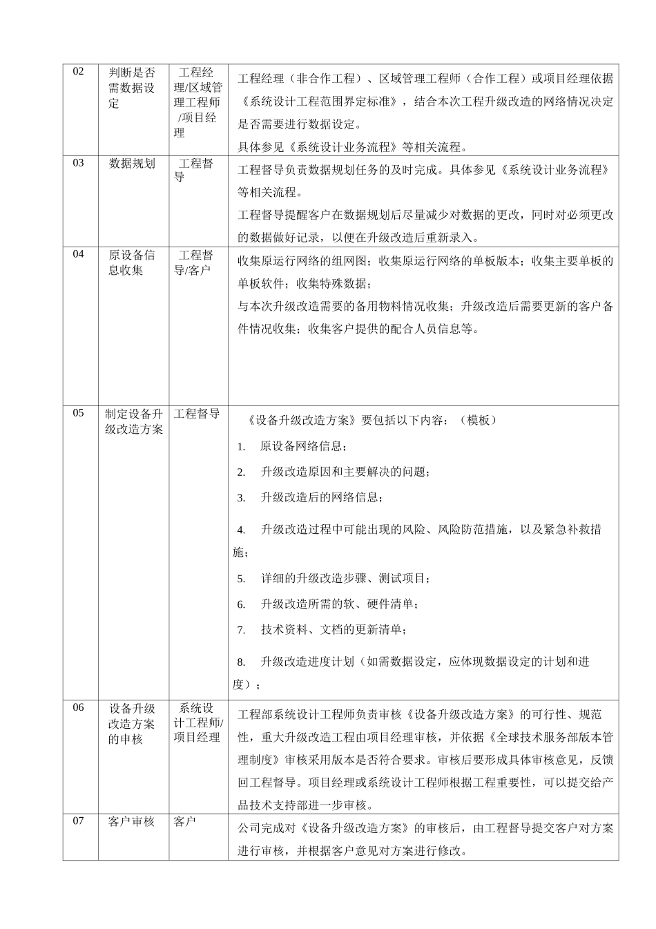 设备升级改造流程_第2页