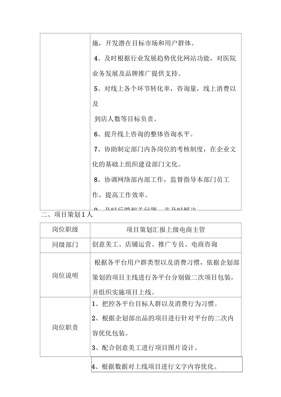 整形医院设立电商部门(新媒体)建议及说明_第3页