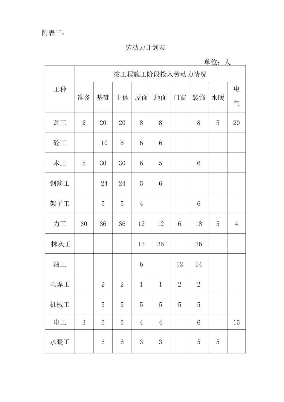 项目工程计划投入设备表清单_第3页