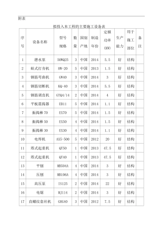 项目工程计划投入设备表清单