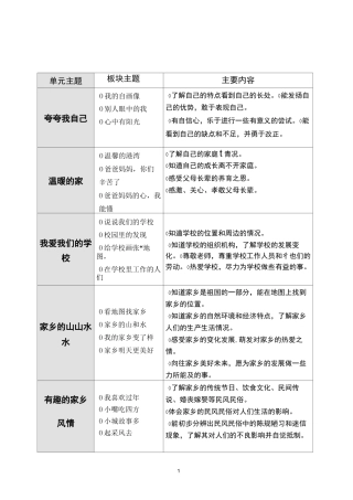 小学《品德与社会》教材目录