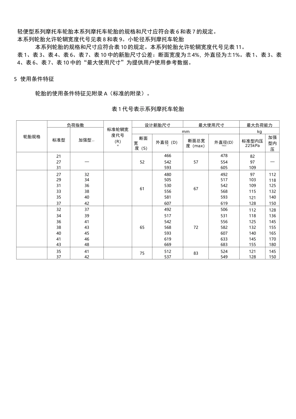摩托车轮胎规格尺寸_第3页