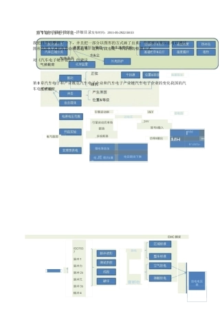 汽车电子硬件设计.