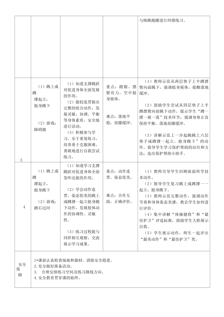 体育水平三(五年级)《跳上成蹲撑—起立,向前跳下》教学设计_第2页