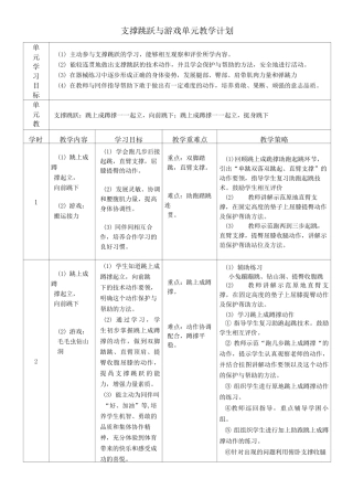 体育水平三(五年级)《跳上成蹲撑—起立,向前跳下》教学设计