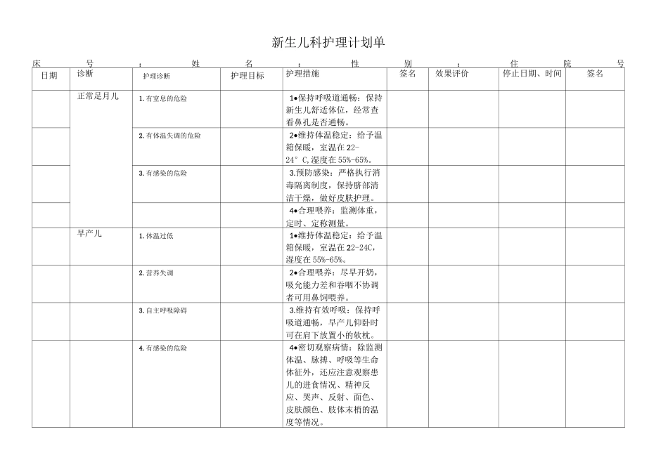 新生儿科护理计划单护理问题护理诊断护理措施护理目标_第1页