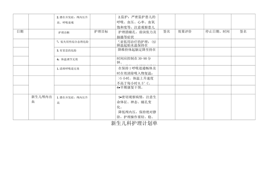 新生儿科护理计划单护理问题护理诊断护理措施护理目标_第3页