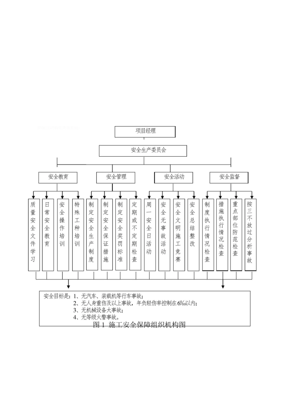 项目安全保障措施_第3页