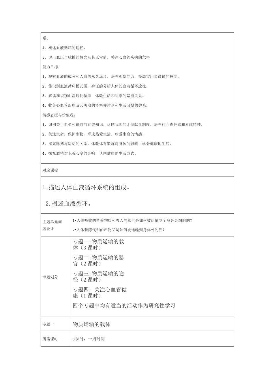 人体内的物质运输主题单元教学设计模板_第3页