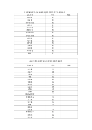 北京怀柔医院教学设备填装项目--教学用医疗手术器械清单