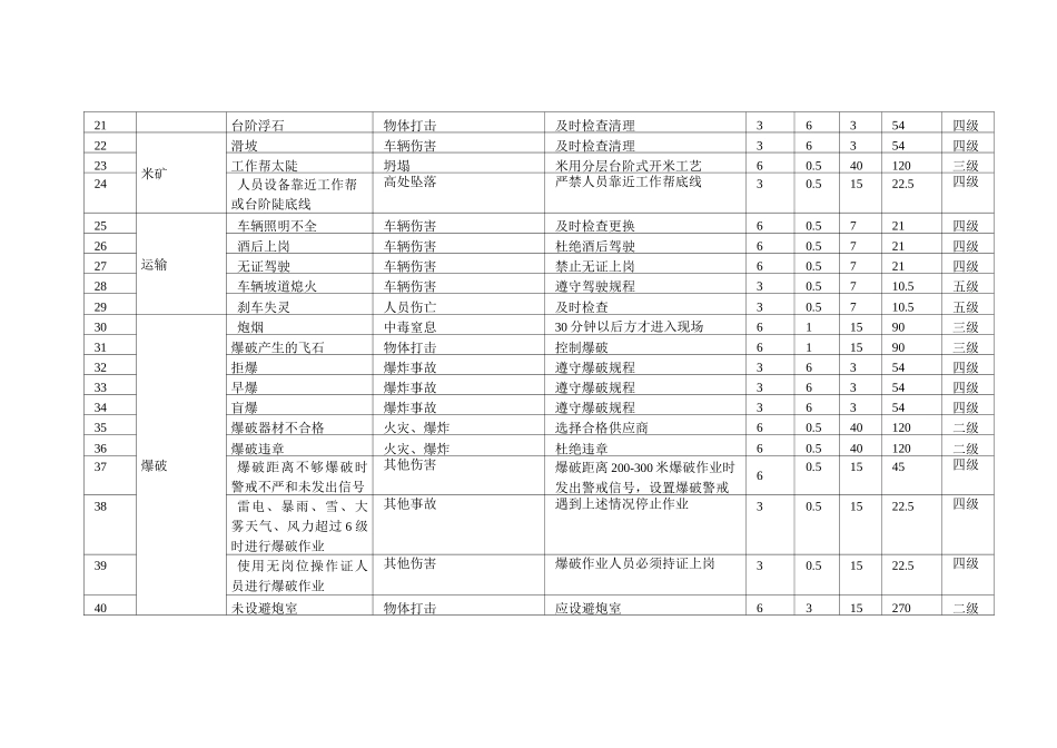 露天矿山危险源辨识与风险评价_第2页