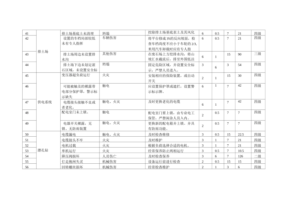 露天矿山危险源辨识与风险评价_第3页