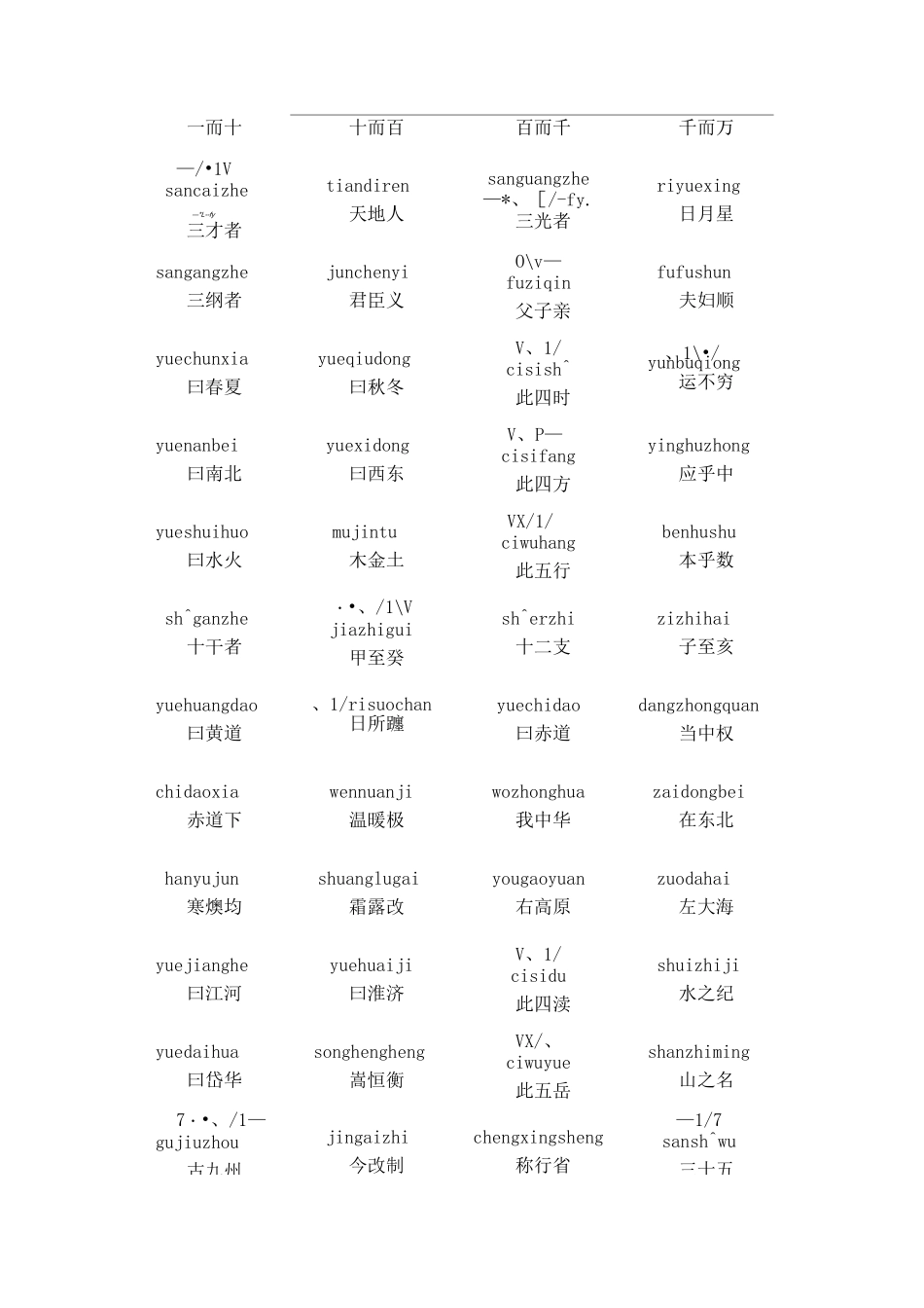 三字经全文 注音版_第2页