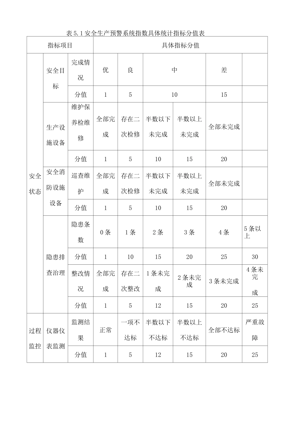 安全生产预警指数系统_第3页