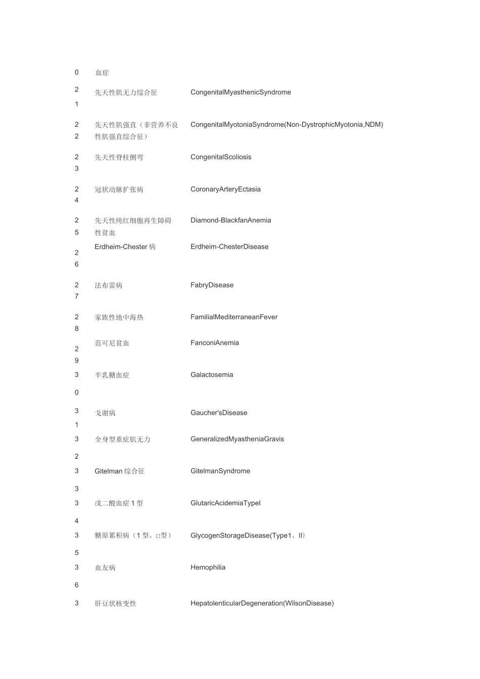 中国第一批罕见病目录_第2页