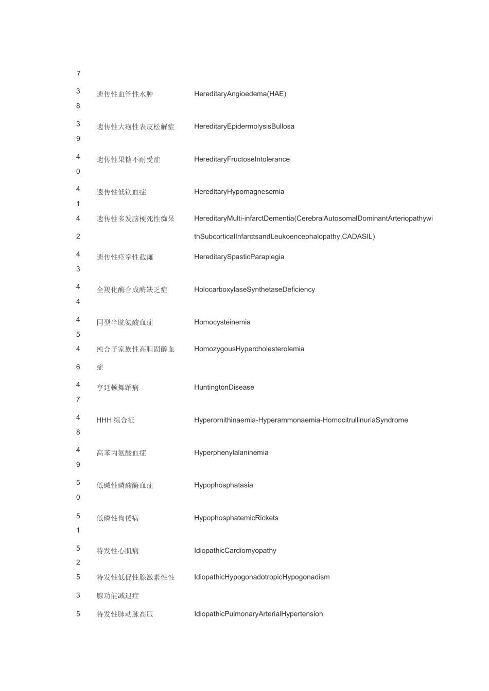 中国第一批罕见病目录_第3页