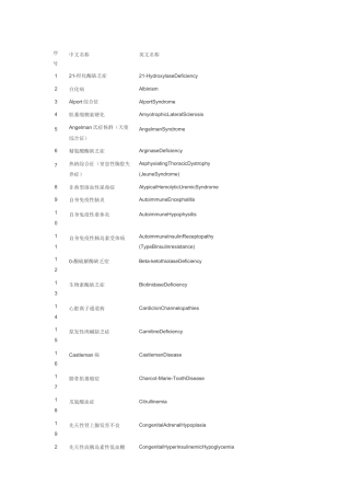 中国第一批罕见病目录