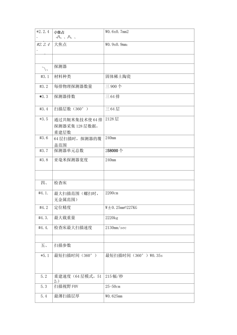 螺旋CT技术规格_第2页