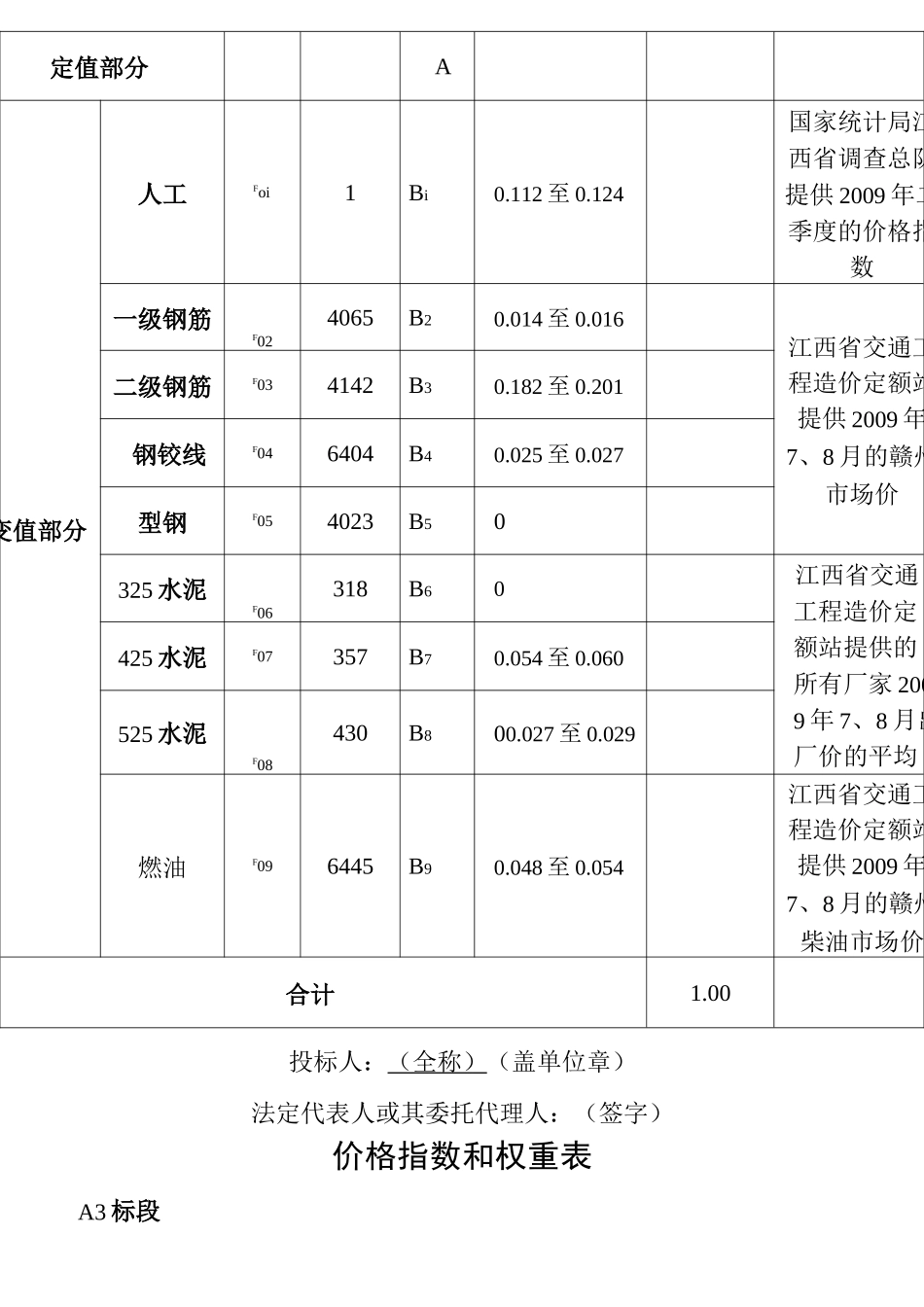 价格指数权重表60588_第3页