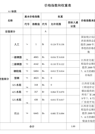 价格指数权重表60588