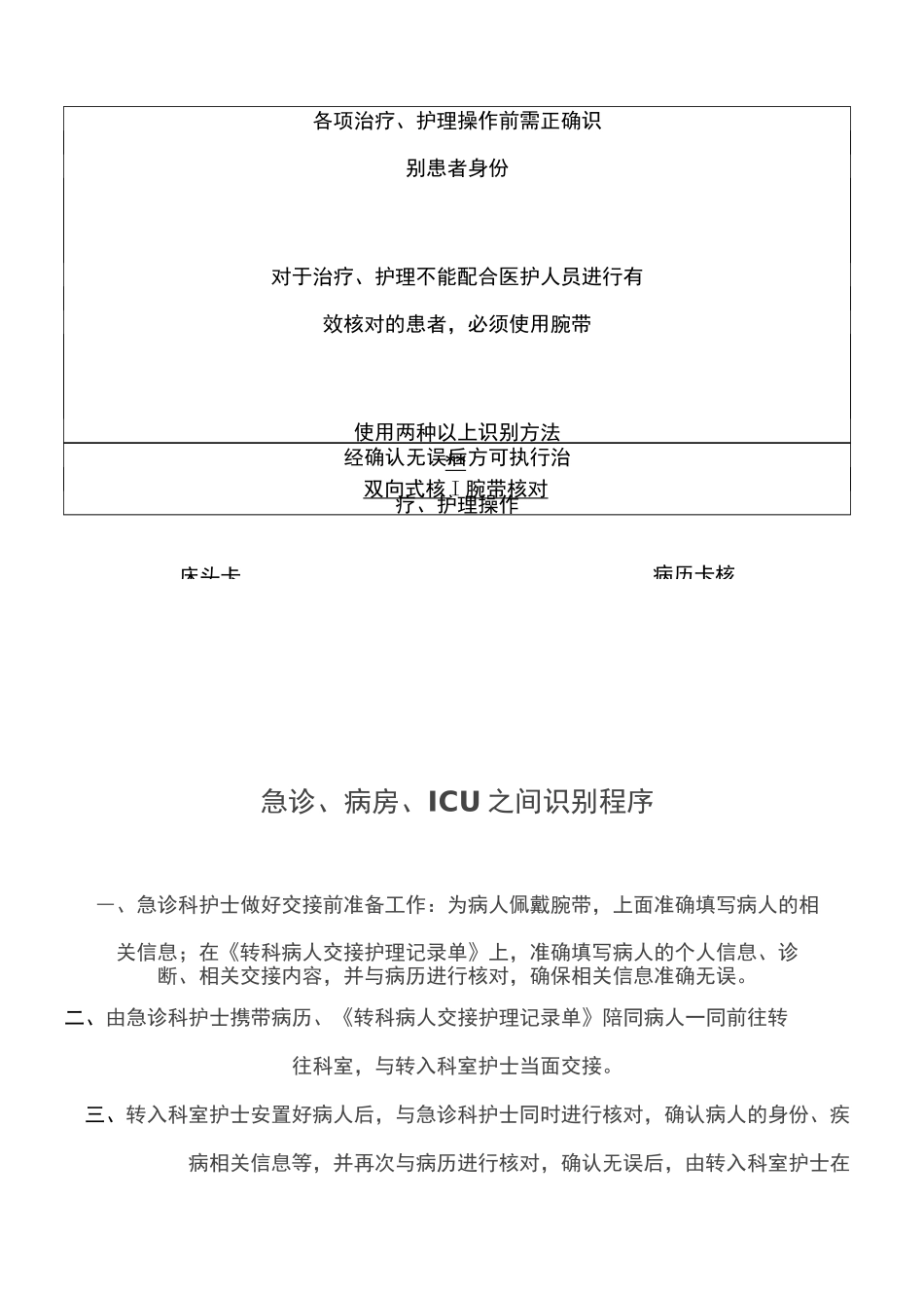 患者身份识别制度流程操作规范_第3页