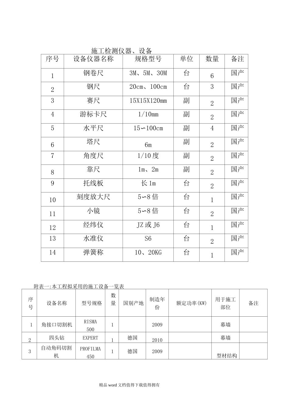施工检测仪器_第1页
